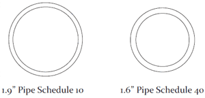 Standard Handrail Pipes