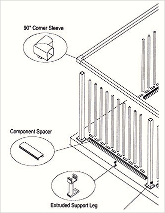 Component Picket System
